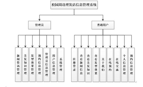 計算機畢業(yè)設計 基于Java SSM的美容美發(fā)理發(fā)店信息網(wǎng)站設計與實現(xiàn)
