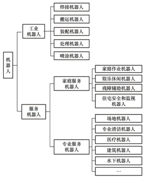 服務機器人 新實體勞動力經(jīng)濟的智能基石與計算機系統(tǒng)服務的融合革命