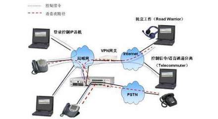 計(jì)算機(jī)網(wǎng)絡(luò)在商業(yè)中的關(guān)鍵應(yīng)用 以計(jì)算機(jī)系統(tǒng)服務(wù)為核心的數(shù)字化轉(zhuǎn)型引擎